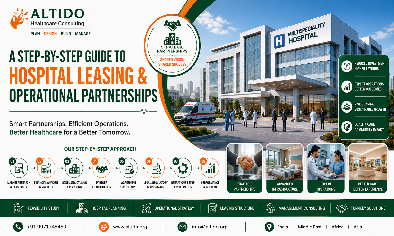 A Step-by-Step Guide to Hospital Leasing & Operational Partnerships
