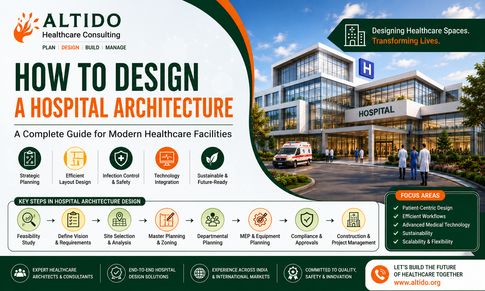 How to Design a Hospital Architecture: A Complete Guide for Modern Healthcare Facilities