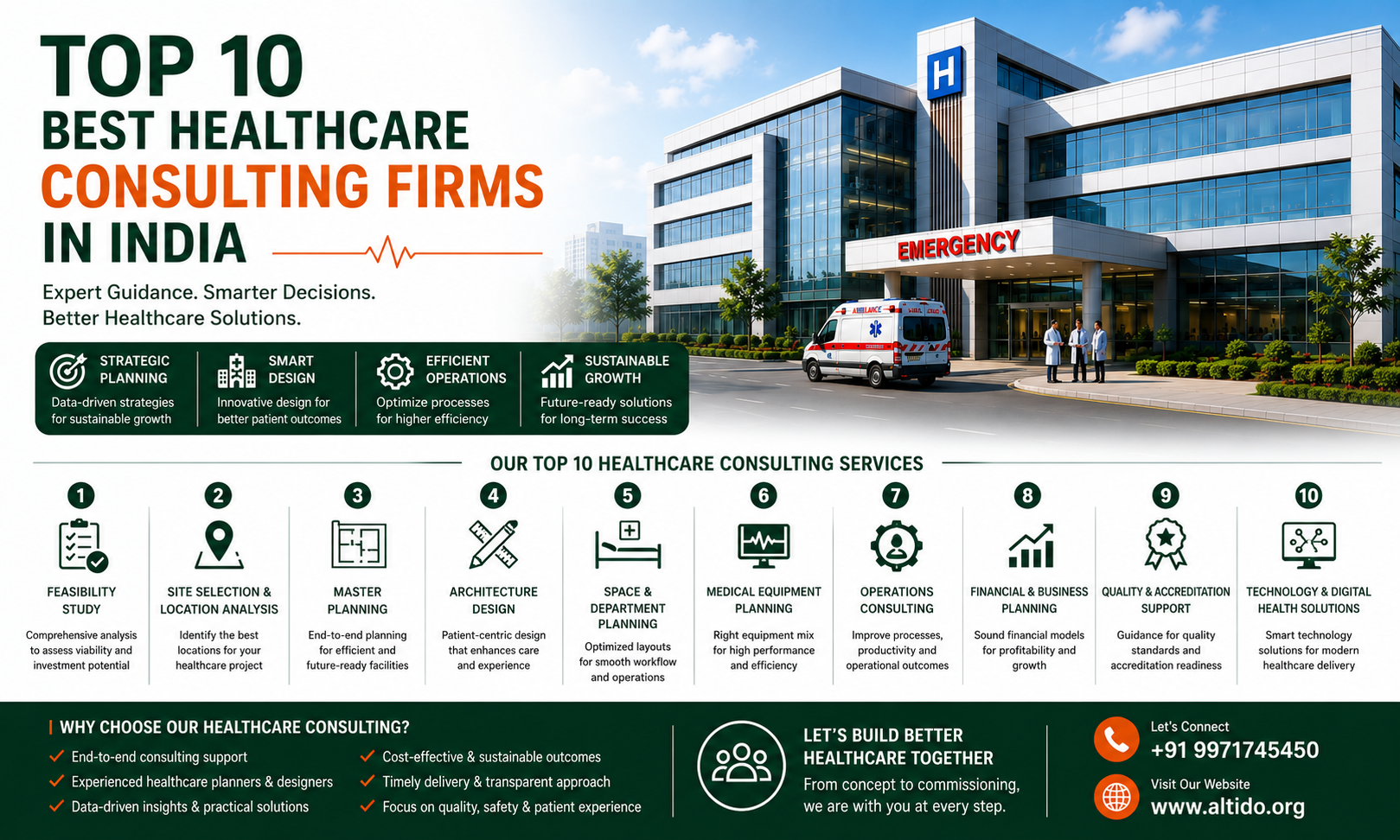 Top 10 Best Healthcare Consulting Firms in India: Transforming the Future of Healthcare