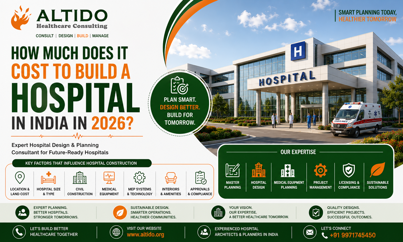 How Much Does It Cost to Build a Hospital in India in 2026? A Complete Cost Guide