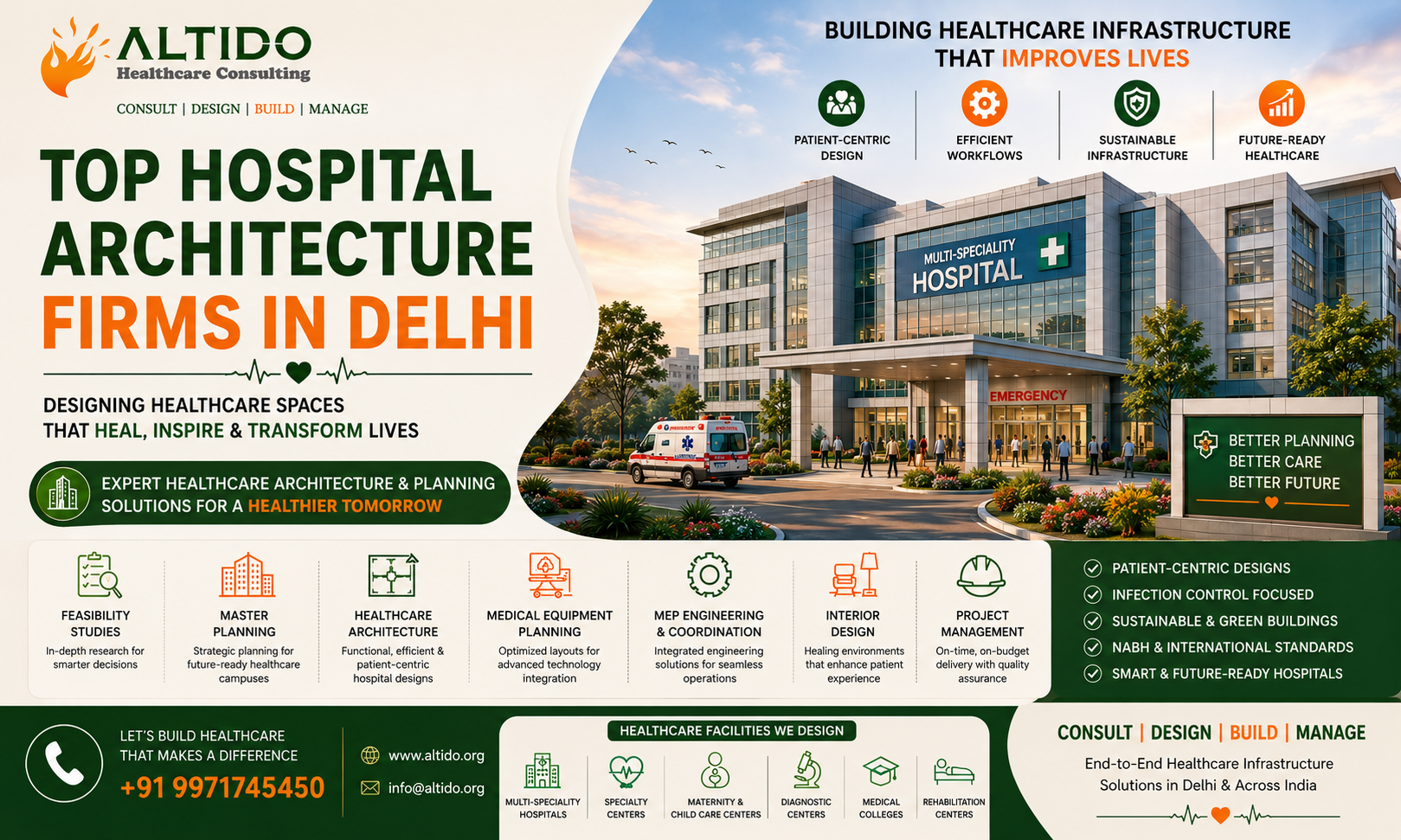 Top Hospital Architecture Firms in Delhi: Why Altido Healthcare Consulting Stands Among the Best