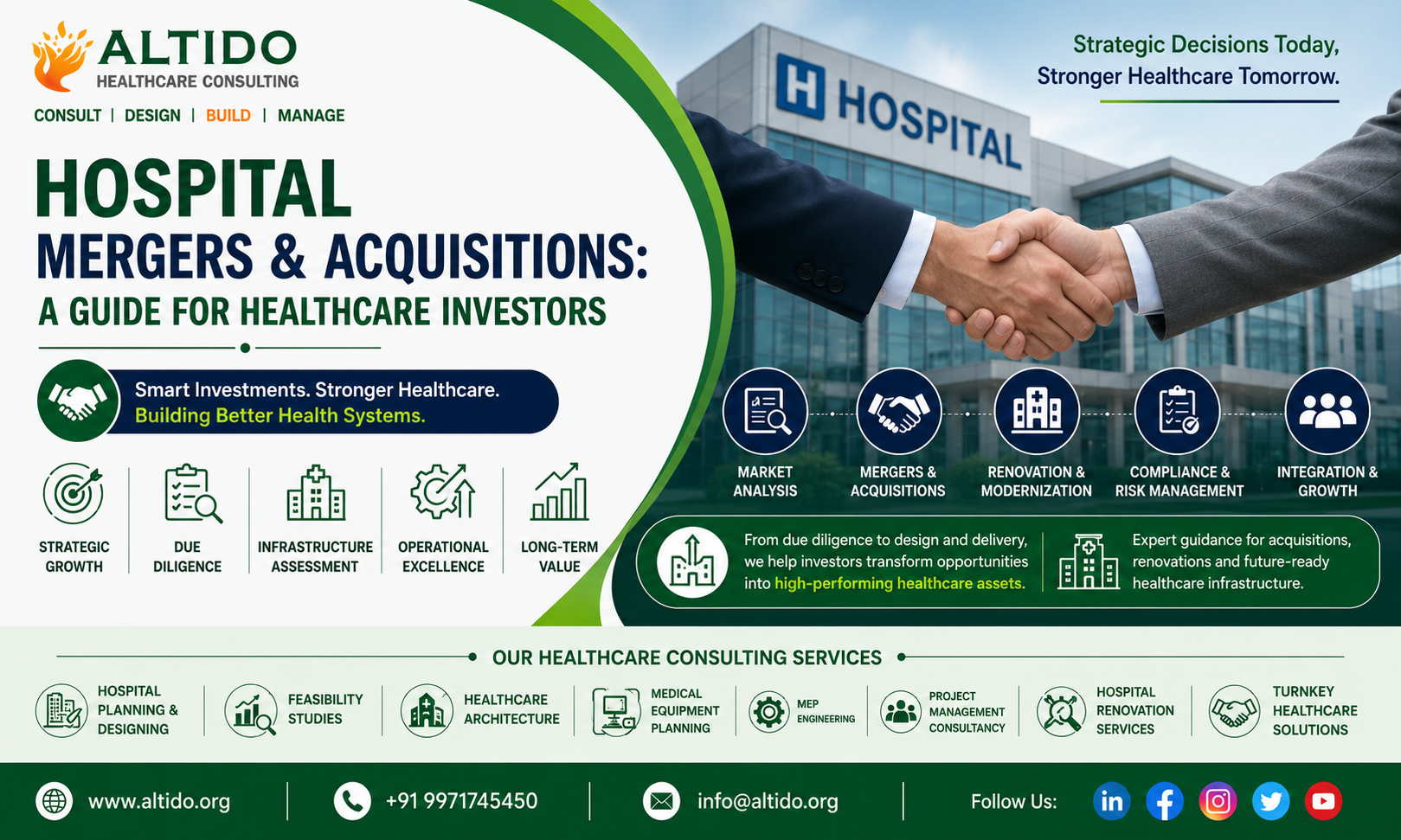 Hospital Mergers and Acquisitions: A Guide for Healthcare Investors