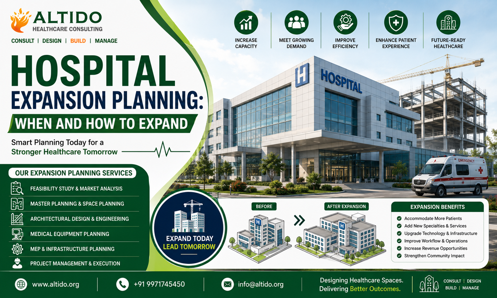 Hospital Expansion Planning: When and How to Expand