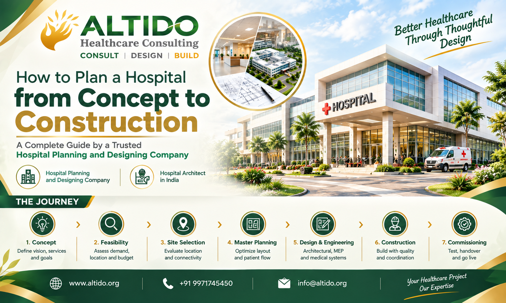 How to Plan a Hospital from Concept to Construction